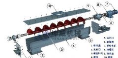  螺旋输送机的结构是什么样的呢？
